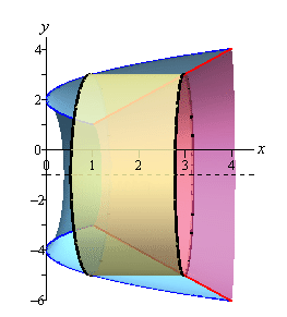VolumeCyl_Ex4_G3