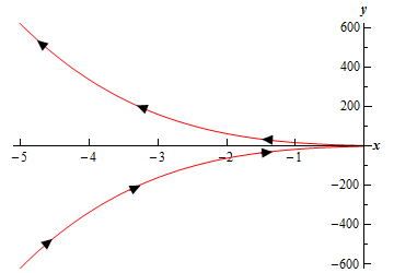 ParaTangent_Ex4_G1