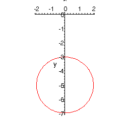 Graph A Circle