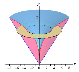 VolumeRing_Ex2_G3