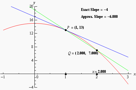Rates_Tangents_G3