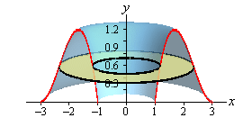VolumeCyl_Ex1_G3