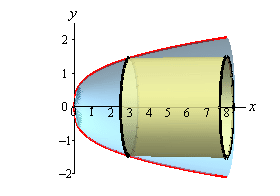 VolumeCyl_Ex2_G3