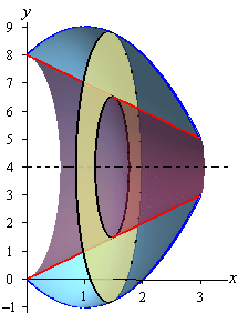 VolumeRing_Ex3_G3