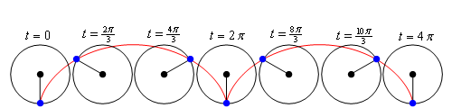 Para_Area_Cycloid