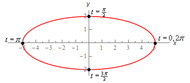 ParaEqn_Ex4_G1