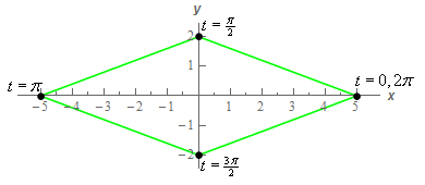 ParaEqn_Ex5_G1