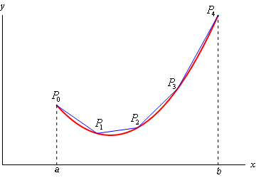 SurfaceArea_G3