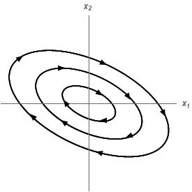 Complex_Ex2_G1