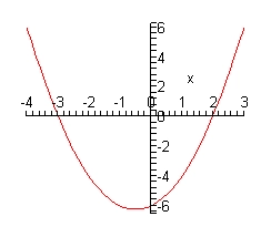 The x-axis on this coordinate system has tick marks at all integers from -4 to 3 and the y-axis has tick marks at all integers from -6 to 6. There are no points actually plotted on the graph. The graph is vaguely shaped as a “U”. The lowest point is at approximately (-1/2, -6.2) and curves upwards from this point crossing the y-axis at (0, -6) and the x-axis at (-3,0) and (2,0).