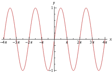 Graph of \(y=\sin \left( x \right)\)graphed on \(-4 /pi \le x\le 4 \pi\). It is a wave with peaks at +1 and valleys at -1 and a full wavelength of \(2\pi\). There are a total of 4 wavelengths shown in this graph