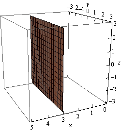 This is a boxed 3D coordinate system. The z-axis is left vertical edge of the box, the x-axis is the bottom front edge of the box and the y-axis is the top right edge of the box. There is a plane that is parallel to the yz-plane and going through x=3.