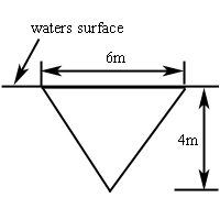 The plate is a triangle whose base is horizontal and at the water’s surface. The point of the triangle is pointed directly down into the water and is directly under the middle of the base. The length of the base is given as 6 meters and the height of the triangle is given as 4 meters.