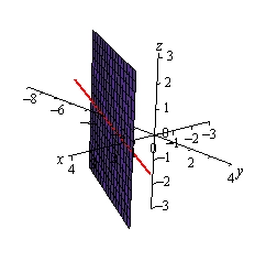 This is a graph with the standard 3D coordinate system.  The positive z-axis is straight up, the positive x-axis moves off to the left and slightly downward and positive y-axis move off the right and slightly downward.  There is a plane in the graph that follows the line y=2x-3 in the xy-plane.