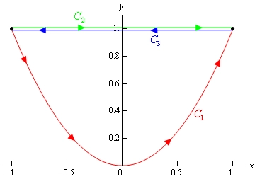 This is a curve on an xy coordinate system.  It has three distinct curves on it.  The first curve, labeled $C_{1}$ is the portion of $y=x^{2}$ moving from (-1,1) to the point (1,1).  The second curve, labeled $C_{2}$ is the horizontal line starting at (-1,1) and ending at (1,1).  The third curve, labeled $C_{3}$ is the horizontal line starting at (1,1) and ending at (-1,1).  Each curve has arrow heads on it indicating the direction of motion as described above.