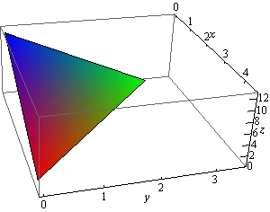This is a boxed 3D coordinate system. The z-axis is right vertical edge of the box, the x-axis is the top back edge of the box and the y-axis is the bottom left edge of the box. This is a triangle in the 1st octant (i.e. x,y and z are all positive) with vertices at (4,0,0), (0,3,0) and (0,0,12).