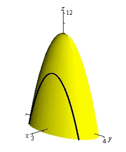 This is a cup shaped object centered on the z-axis, starting at z=10 and opening downwards. There is a line on the object at x=1 that represents where the plane that is in the image to the left cuts into the object.