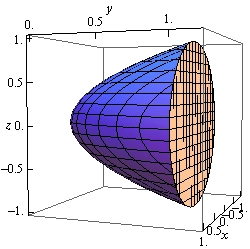This is a boxed 3D coordinate system. The z-axis is left vertical edge of the box, the x-axis is the bottom right edge of the box and the y-axis is the top front edge of the box. This solid is the vaguely cup shaped object given by the elliptic paraboloid given in the problem statement. It starts at the origin, is centered on the y-axis and opens in the positive y direction. It is capped by a disk at y=1.