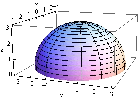 This is a boxed 3D coordinate system. The z-axis is left vertical edge of the box, the x-axis is the top left edge of the box and the y-axis is the bottom front edge of the box. This is the upper hemisphere of radius 3.