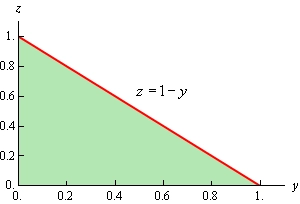 This is the 2D graph on a zy axis system of a triangle with vertices (0,0), (1,0) and (0,1).  The top left edge of the triangle is given by z=1-y.  The bottom of the triangle is the y-axis and the left edge is the z-axis.  The triangle has been shaded in.