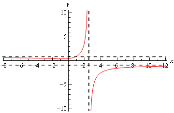 Calculus I Limits At Infinity Part I