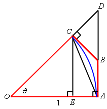 Now, the from the point C in the wedge we drop a line straight down until it intersects the line OA.  This point is marked as E and forms a new right triangle EOC.