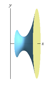 This is the graph of the solid we get from rotating the graph from above about the x-axis.  It looks like an odd vase laying on its side.  It has a wide “mouth” on the right side with a narrower “mouth” on the left side and an even narrow middle that corresponds to the vertex of the parabola from the graph.