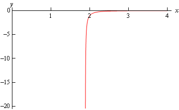 A graph with domain $0 \le x \le 4$ and range $-20 \le y \le 0$. This graph is essentially an upside down letter “L”. It starts at approximately (2,-20) and increases nearly vertically until approximately (2,-1) and the bends sharply to the right and with a very slight increase ends at approximately (4,0).