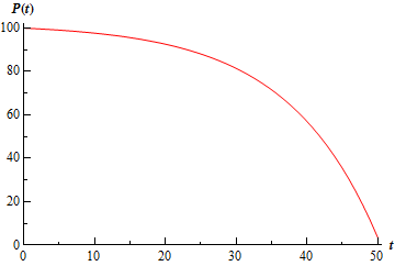 A graph with domain $0 \le t \le 50$ and range $0 \le y \le 100$. The graph starts at approximately (0,100) and decreases slightly until reaching approximately (30,90) and then bending downwards and decreasing more sharply until ending at approximately (50,5).