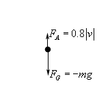 In this sketch there a dot representing the object and an arrow pointing down from the dot labeled $F_{G}=-mg$. There is also an arrow pointing down from the dot labeled $F_{A}=0.8\left| v \right|$.