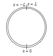 This is a sketch of a thin ring. The very bottom is marked at “x=0” and the very top is marked as “x=-L” and “x=L”.