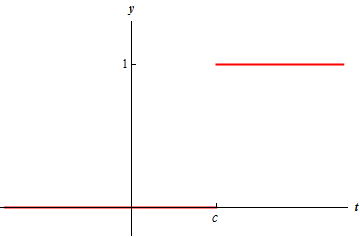 This graph has no domain given (1st and 2nd quadrants shown) and a range of $0 \le t \le 1.25$. In the 1st quadrant an point on the t axis is labeled “c”. To the left of t=c is the graph is just a horizontal line on the t-axis. To the right of t=c the graph is just a horizontal line at y=1.