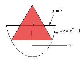 There is a standard xy-axis system shown in this sketch.  Also shown are the graphs of $t=x^{2}-1$ and $y=3$.  The graph of the parabola starts at its vertex and goes up until it hits the graph of $y=3$.  There is also a triangle that rises up out of the graph and is perpendicular to the positive y-axis.  The base right/left points of the triangle are on the graph of the parabola.