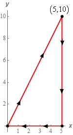 The curve is a triangle with vertices (0,0), (5,10) and (5,0).  It is traced out with a clockwise rotation.