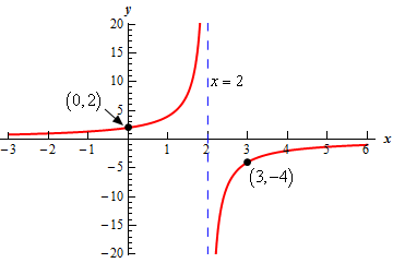 Algebra - Rational Functions