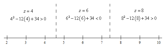 Algebra - Polynomial Inequalities