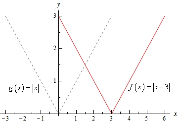 CommonGraphs_Ex2