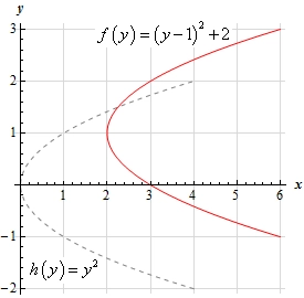 CommonGraphs_Ex8