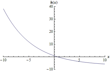 ExpFunctions_Prob2