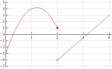 OneSidedLimits_Ex3_Soln