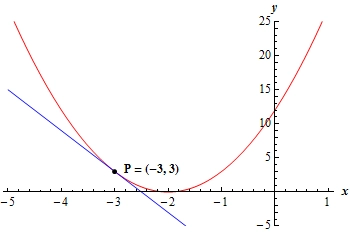 Tangent_Rate_P1