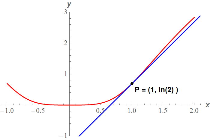 Tangent_Rate_P3