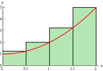 The graph of $f\left( x \right)={{x}^{2}}+1$ on the domain 0<x<2. Also on the graph are four rectangles of width 1/2 whose bases are all on the x-axis and whose height goes up to the function graph on the right side of the rectangle.