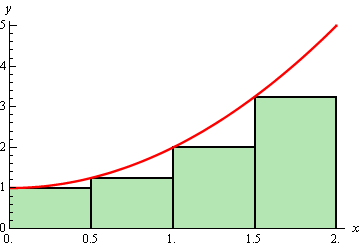 The graph of $f\left( x \right)={{x}^{2}}+1$ on the domain 0<x<2. Also on the graph are four rectangles of width 1/2 whose bases are all on the x-axis and whose height goes up to the function graph on the left side of the rectangle.