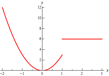 This is the graph of function from the problem statement. In the domain x< 1 it is the graph of $3x^{2}$ and in the domain x>1 it is a horizontal line at y=6.