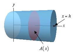 The cylinder in this image is laying on its side and centered on the x-axis. The back of the cylinder is on the y-axis and the front of the cylinder is at x=h. Also shown in a typical circular cross section.