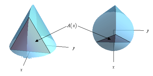 This is two views of the solid we are working with. Viewed from the top all you see is a circle and from the side it looks like the intersection of two cylinders that meet at an angle with a flat bottom. Along the bottom of both images is a standard xy-axis system and also shown is the equilateral triangle that is the cross section of the object.