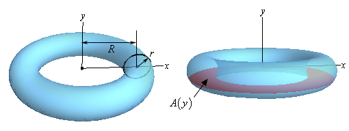 This is two views of the torus we are working with. The image on the left also shows that for this example the cross section is just a ring that fits in torus in such a way that if we stacked a bunch of the cross sections on each other we’d construct the torus.