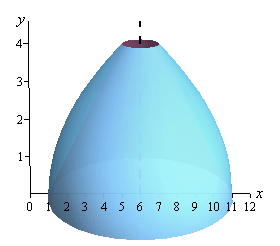 This is the graph of the solid we get from rotating the graph from above about the line x=6. It looks like an upside down cone whose walls are in the shape of the bounding region.