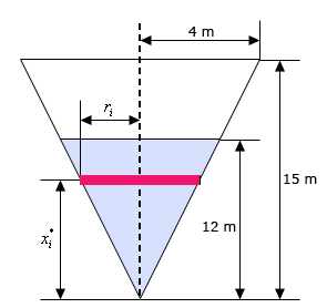 This is a sketch of the tank as viewed from the front. What we see are two triangles, one inside the other. The larger is just the tank and the height is given as “15 m” and the radius of the tank (i.e. half the width of the triangle) is given as “4 m”. The smaller triangle is just the triangle formed by the water in the tank. Its height is given as “12 m”. Also shown in the smaller triangle is a red strip corresponding to one of the subdivisions previously discussed. It is at a distance of $x_{i}^{*}$ and its radius is given as $r_{i}$.